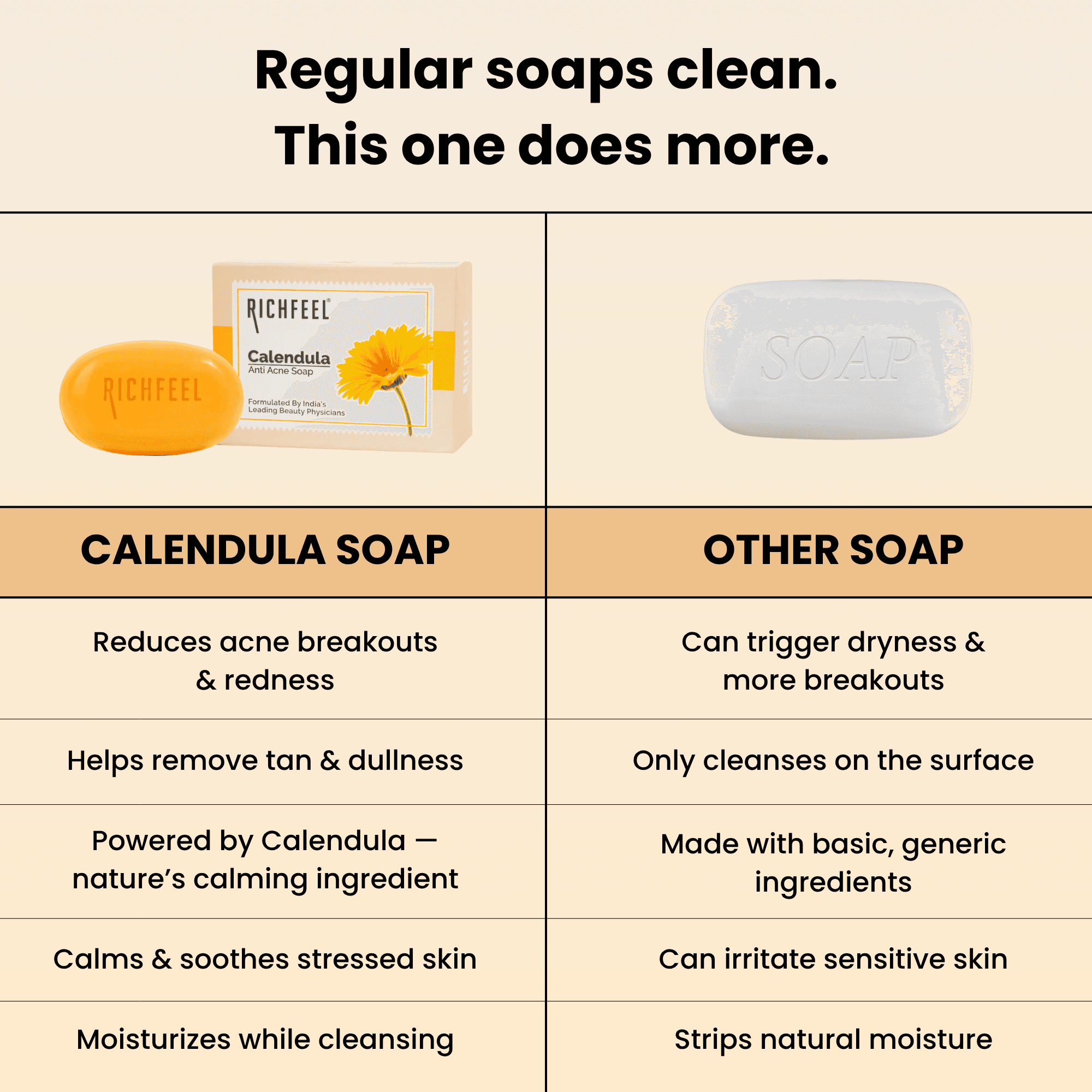 Richfeel Calendula Anti Acne Soap 75 g 7